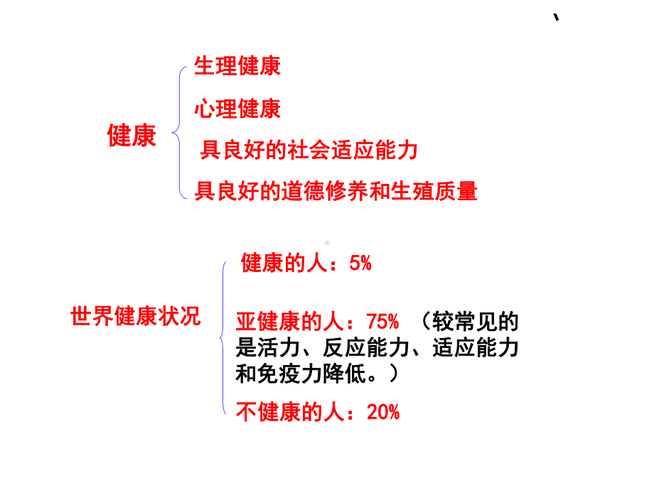 健康及其条件ppt-北师大版课件.ppt_第3页