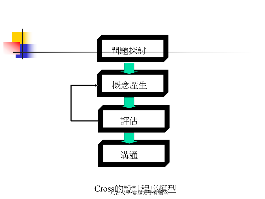 元智大学工程概论授课讲义课件.ppt_第3页