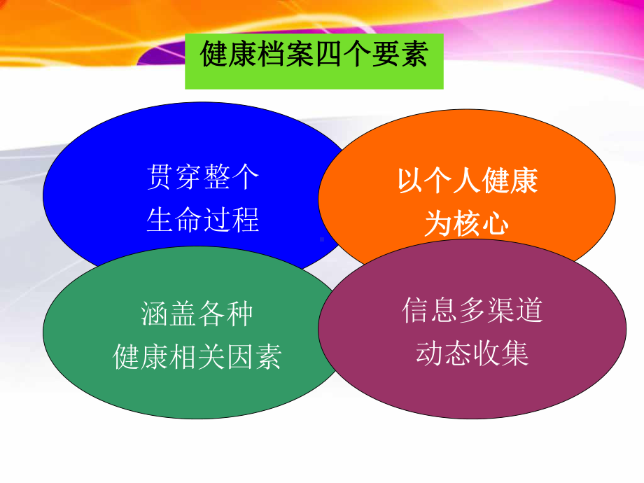 健康信息收集与管理3健康档案的建立与管理课件.pptx_第3页