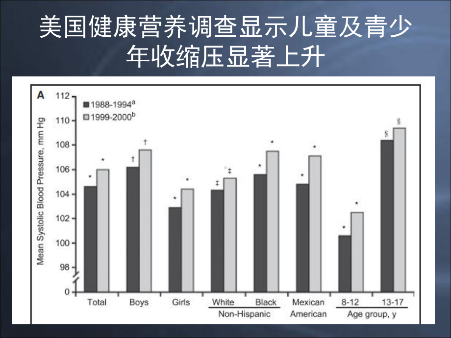 儿童与青少年高血压现状与药物治疗-PPT课件.ppt_第3页