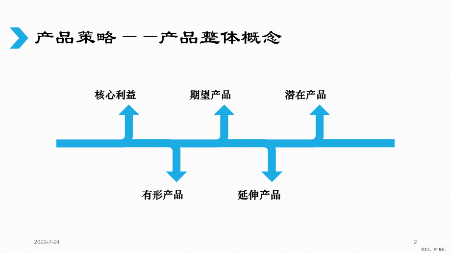 网络营销策略PPT幻灯片课件(PPT 18页).pptx_第2页