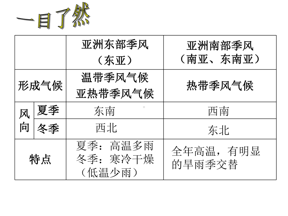 全球气候变化对人类活动的影响(共48张PPT)课件.ppt_第2页