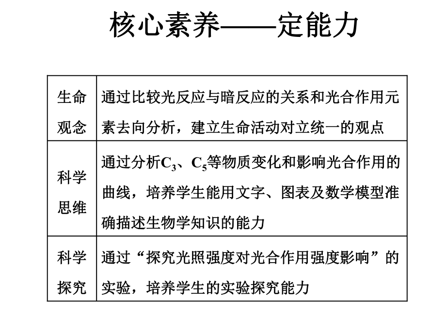 光合作用的过程和影响因素课件.ppt_第3页