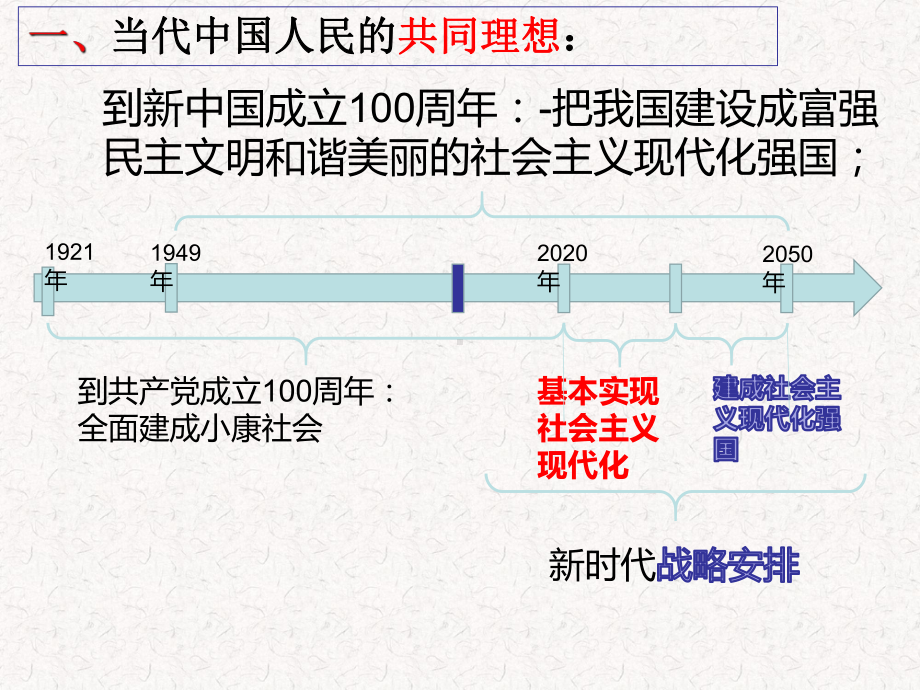 全面建成小康社会课件.ppt_第3页