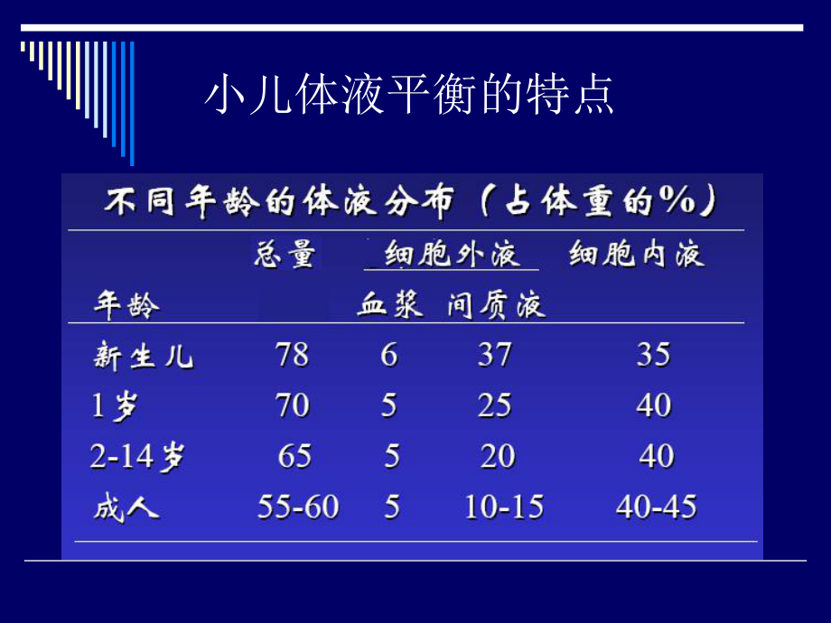 儿科-补液-液体疗法课件.ppt_第2页