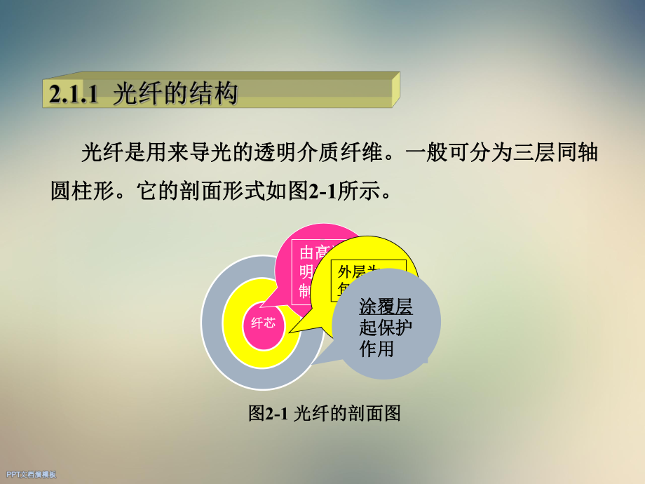 光纤通信第二章课件.ppt_第2页