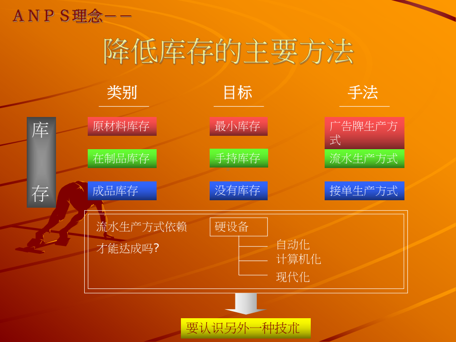 先进生产线新生产技术课件.ppt_第3页