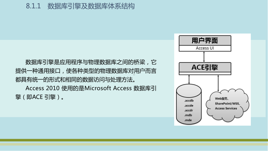 全国计算机等级考试二级教程第8章课件.pptx_第3页