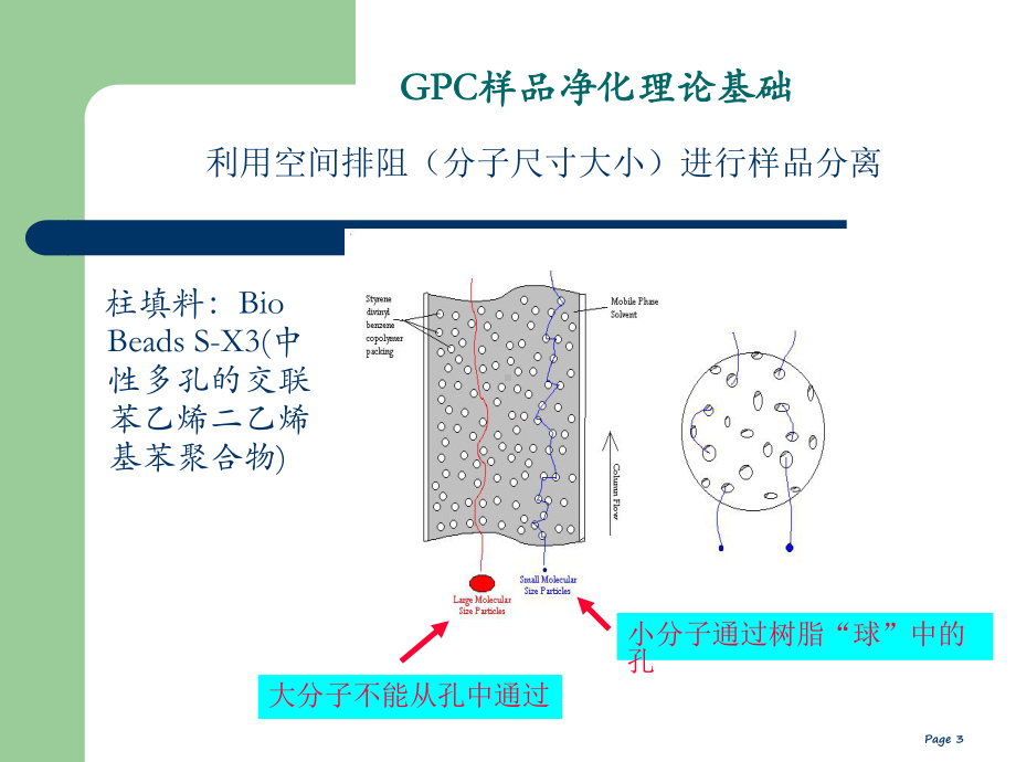 全自动凝胶净化色谱及在线浓缩系统课件.ppt_第3页