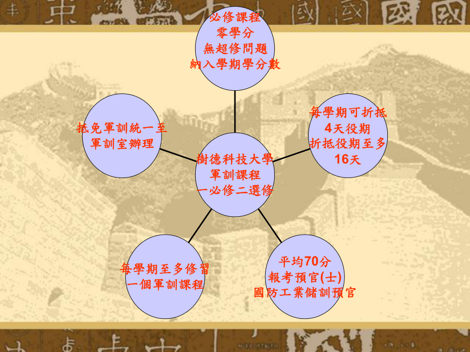 全民国防简介课件.ppt_第3页