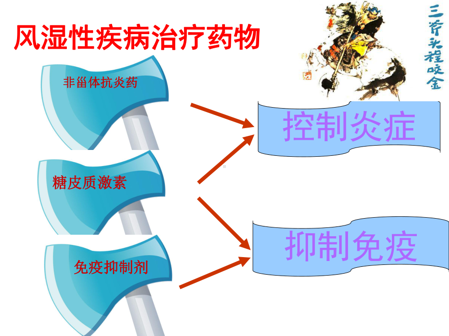 免疫抑制剂和细胞毒药物课件.ppt_第3页