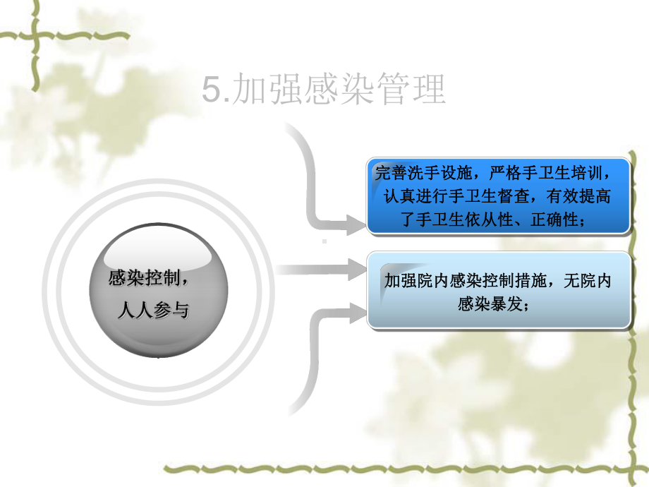 儿科护士工作总结和计划课件.ppt_第1页