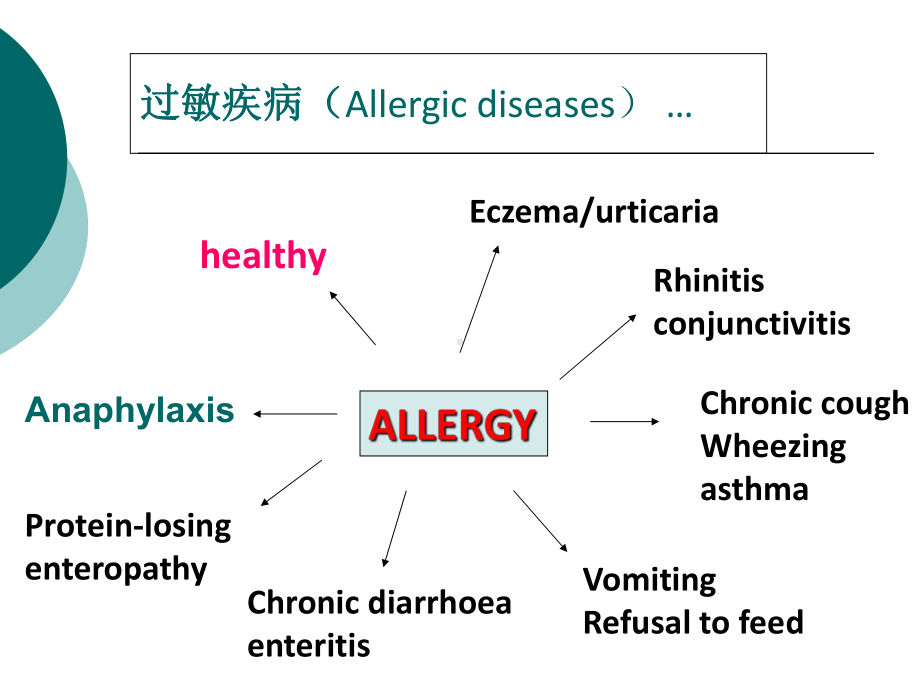 儿童过敏性疾病诊断和治疗课件.ppt_第2页