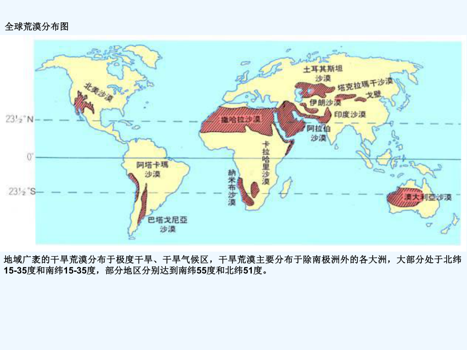 全球荒漠的分布及其原因课件.ppt_第2页