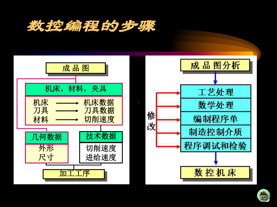 右手直角笛卡尔坐标系课件.ppt_第2页