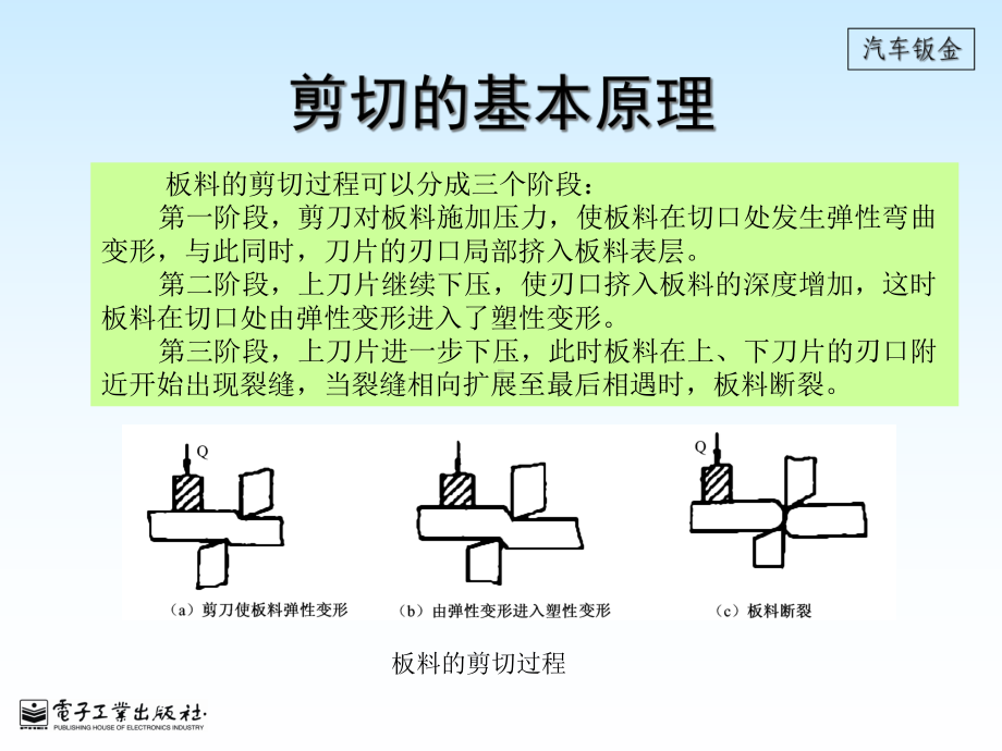 剪切工艺及设备课件.pptx_第3页