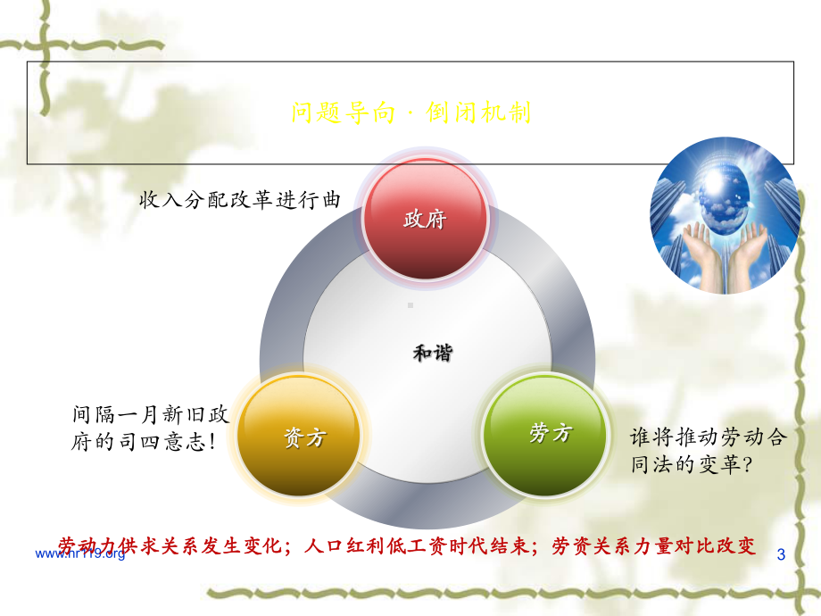 劳动合同法修正案之博弈与决策课件1.ppt_第3页