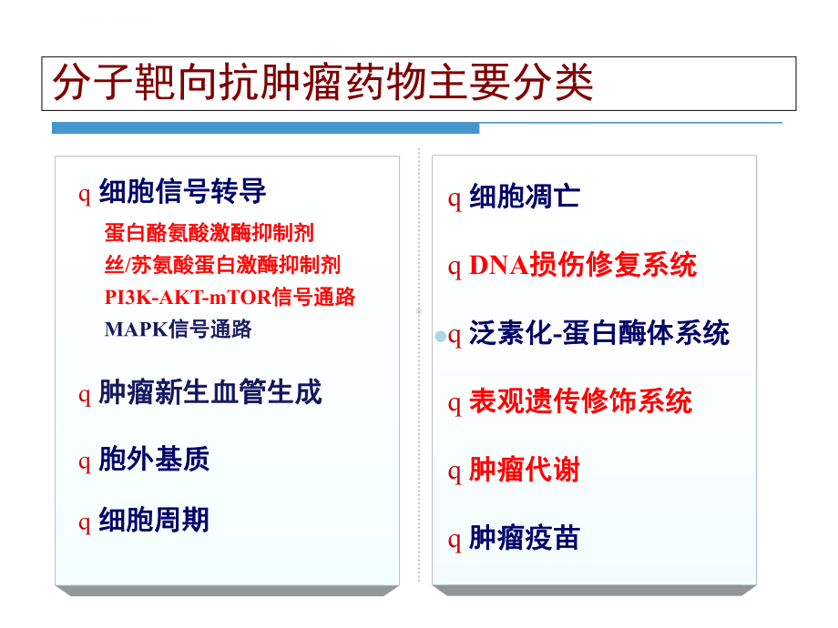 分子靶向抗肿瘤药物十年ppt课件.ppt_第3页