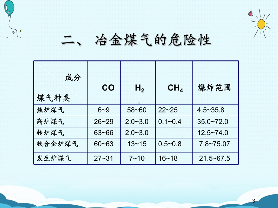 冶金煤气安全终版课件.ppt_第3页