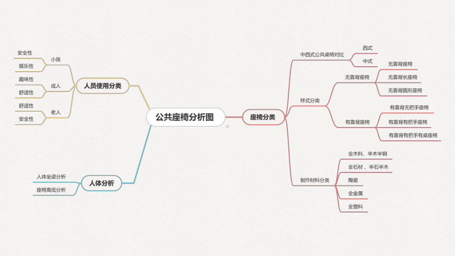 公共座椅设计分析.pptx_第2页