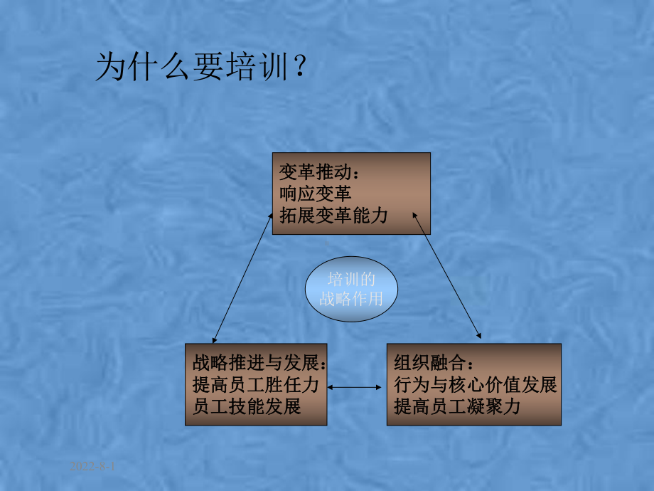 制定蓝海战略的基本原则课件.pptx_第2页