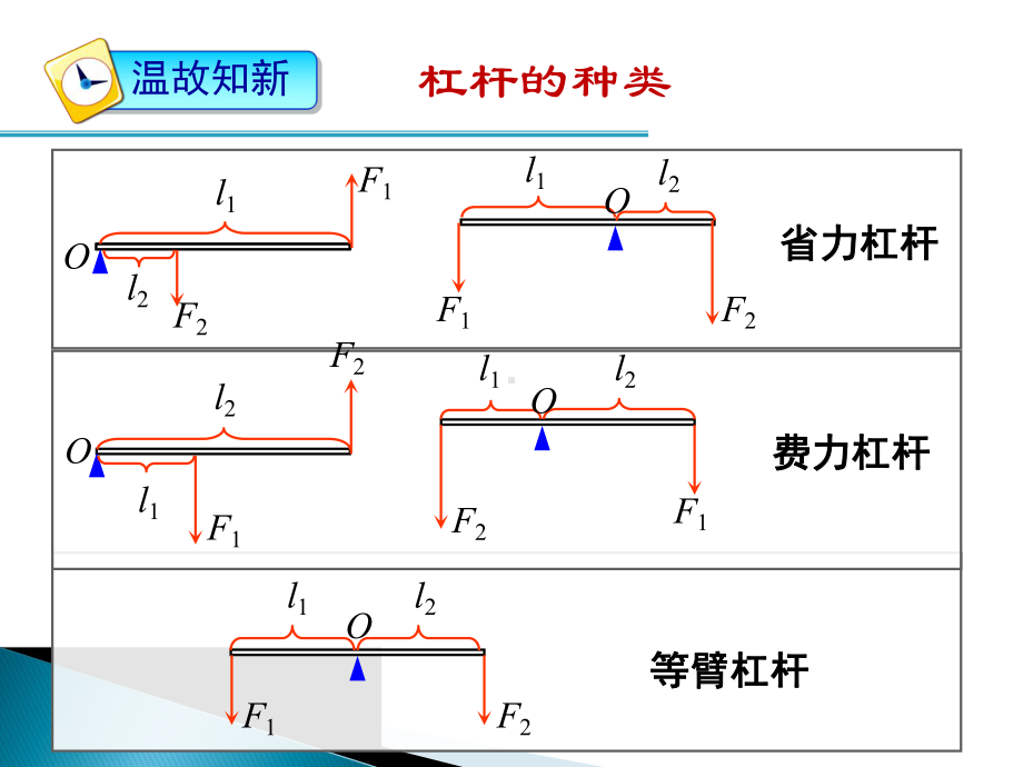 其他简单机械-滑轮课件.ppt_第2页