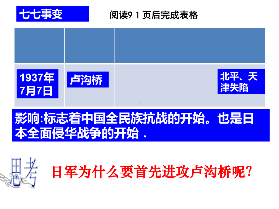 公开课《七七事变与全民族抗战》-课件.ppt_第3页