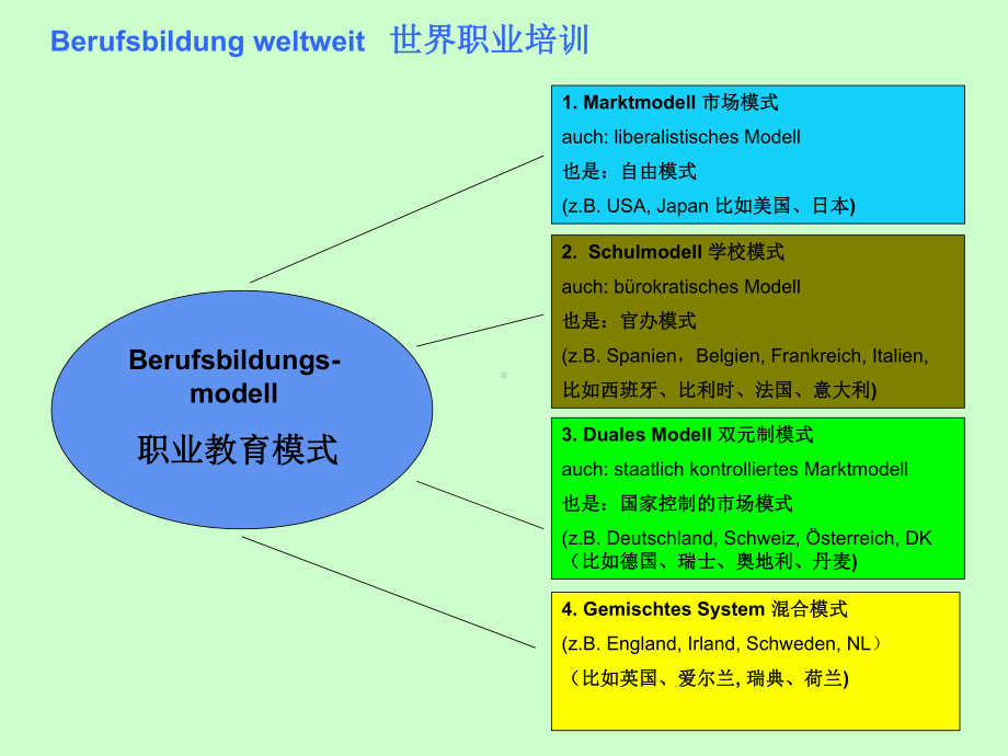 双元制职业培训课件.ppt_第2页