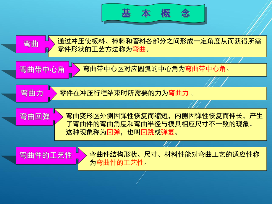 冲压工艺与模具设计第3章.ppt_第2页