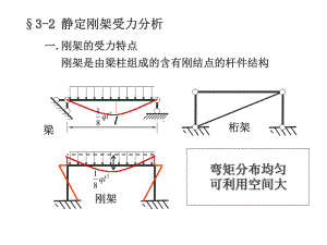 几何组成静定刚架受力分析教学课件PPT.ppt