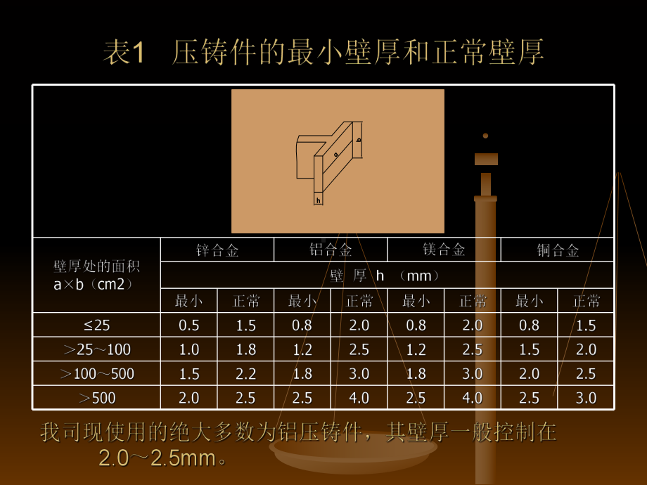 压铸件设计规范标准-PPT课件.ppt_第3页