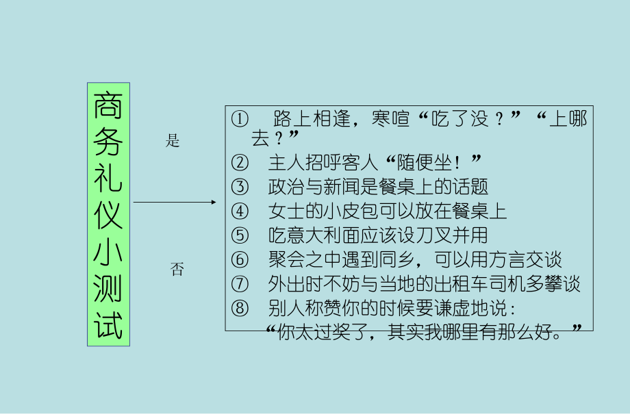 办公室商务礼仪手册课件.ppt_第2页