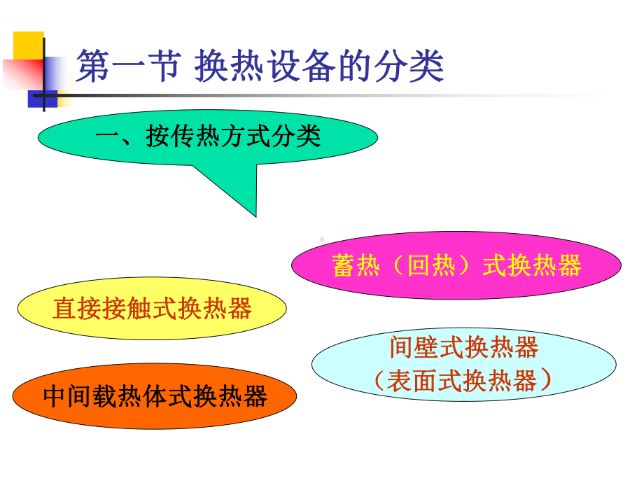 冷换设备常见故障及维修方法课件.ppt_第3页