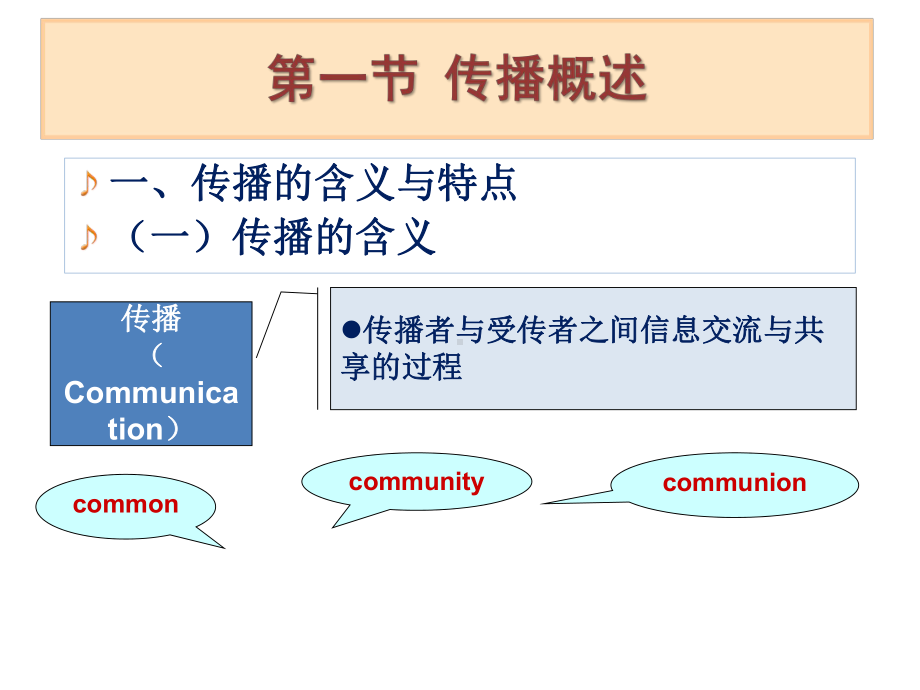 公共关系学第6章-公共关系的手段：传播课件.ppt_第3页