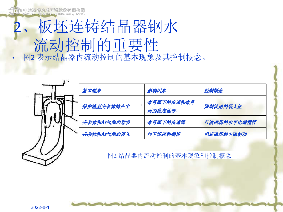 冶金行业板坯连铸结晶器电磁控流技术课件.pptx_第3页