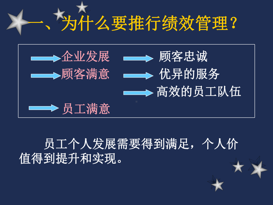 公司绩效管理讲座(ppt-94页)课件.ppt_第2页