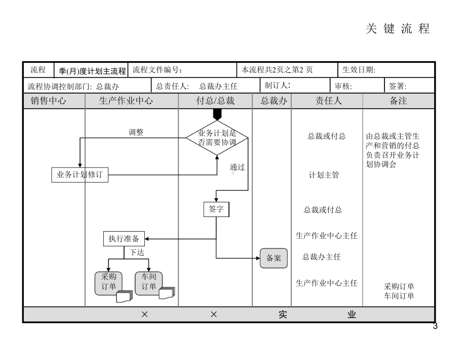 公司各部门工作流程图精选课件.ppt_第3页