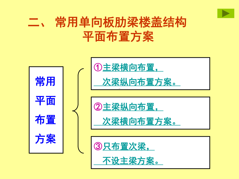 单向板肋梁楼盖设计PPT.ppt_第2页