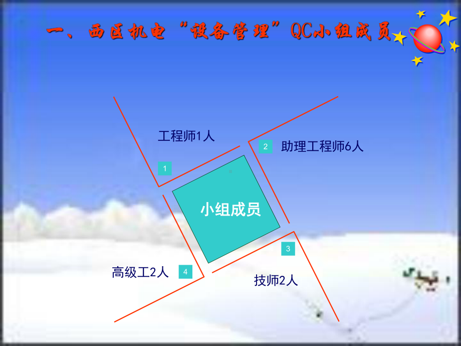 加强现场设备巡视管理QC课件.ppt_第2页