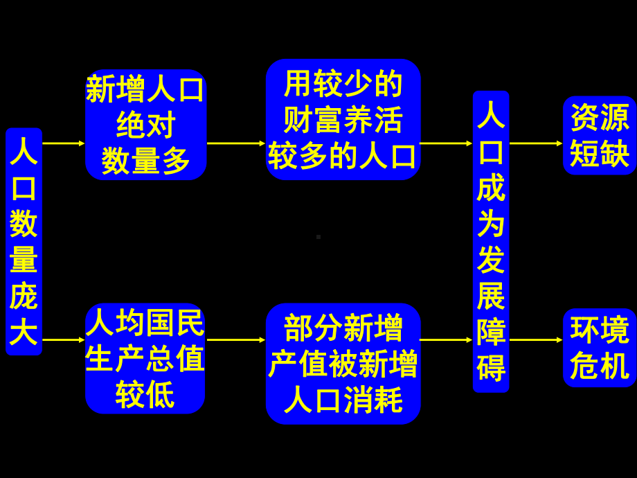 协调人地关系的主要途径ppt-湘教版课件.ppt_第3页