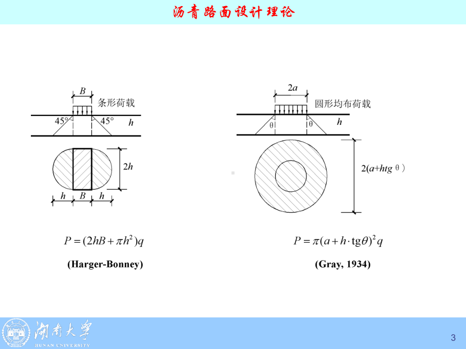 典型路面结构设计-讲座.ppt_第3页