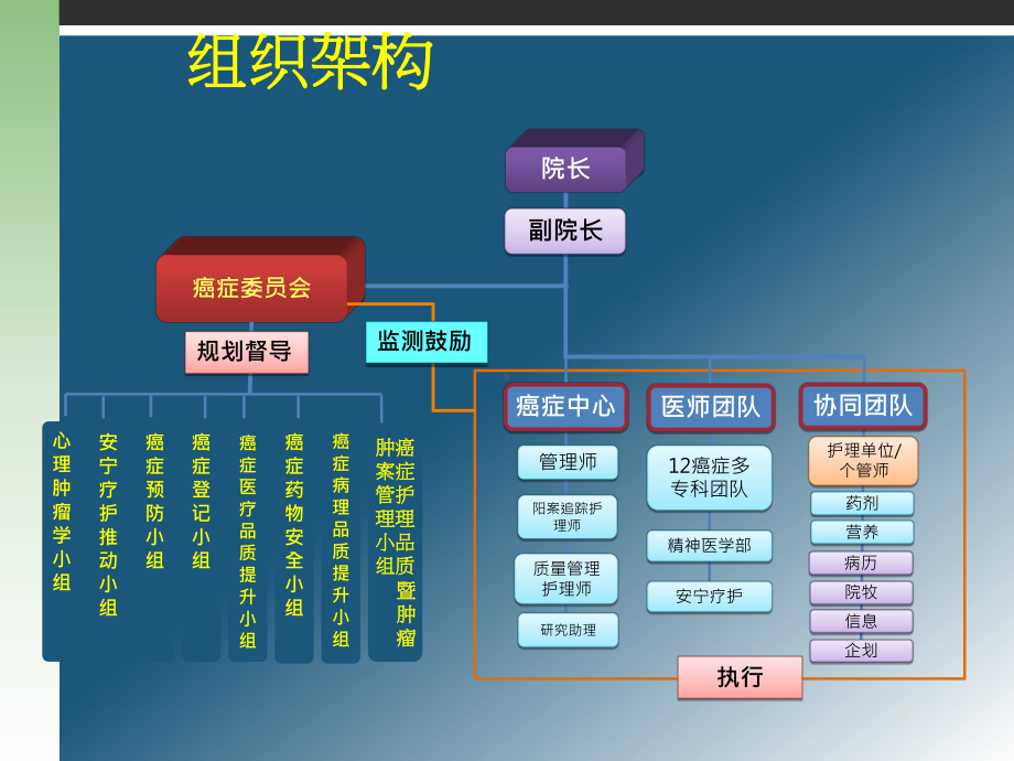 医院团队合作的建立培训教材(PPT-84页)课件.ppt_第2页