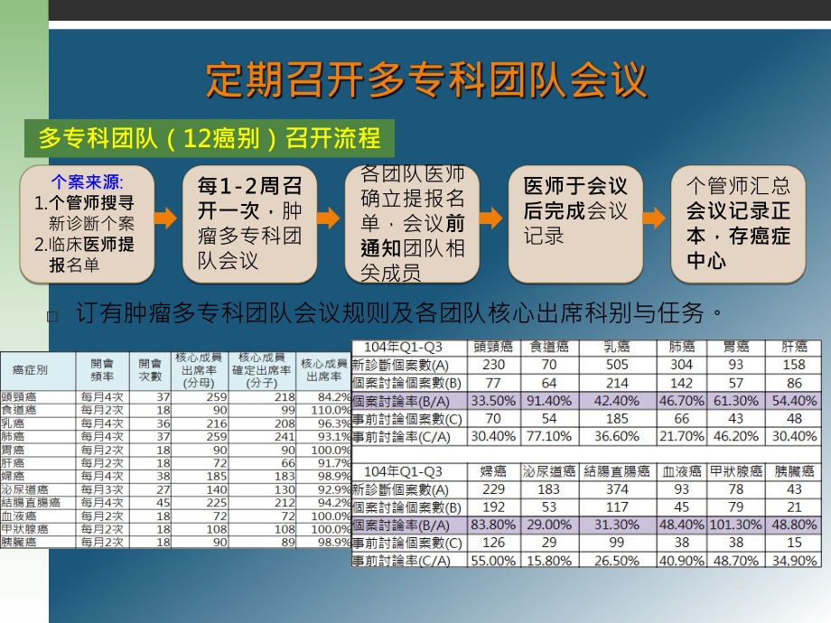 医院团队合作的建立培训教材(PPT-84页)课件.ppt_第3页