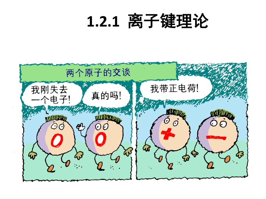 分子结构与结合键课件.ppt_第2页