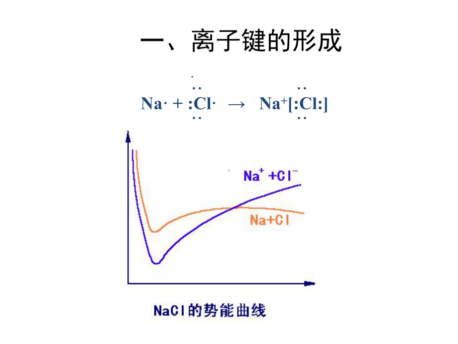 分子结构与结合键课件.ppt_第3页