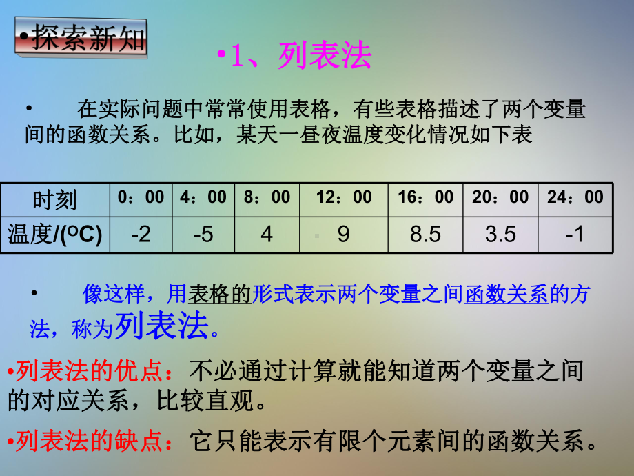 函数的表示法(公开课)课件.pptx_第3页