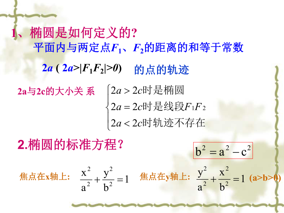 双曲线的定义及标准方程课件.ppt_第2页