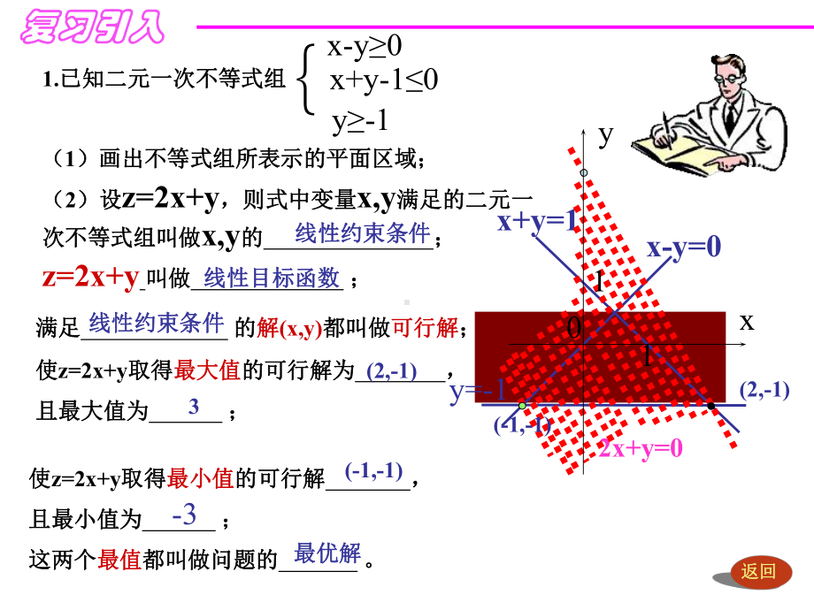 北师大版-线性规划的简单应用优秀课件1.ppt_第2页