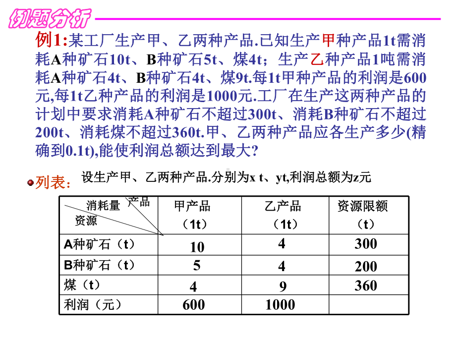 北师大版-线性规划的简单应用优秀课件1.ppt_第3页