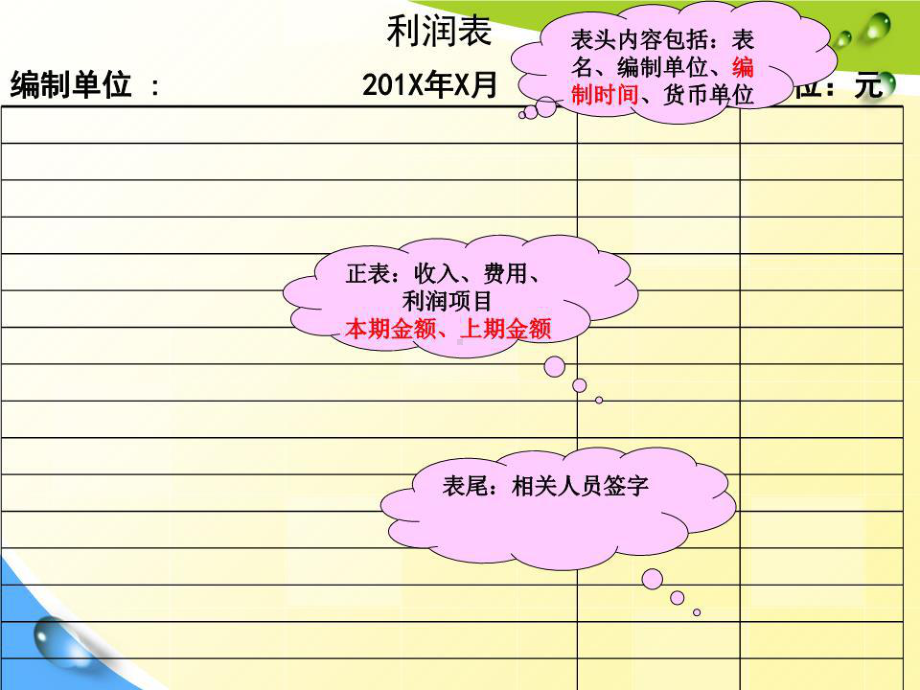 利润表的编制(详细)课件.ppt_第2页